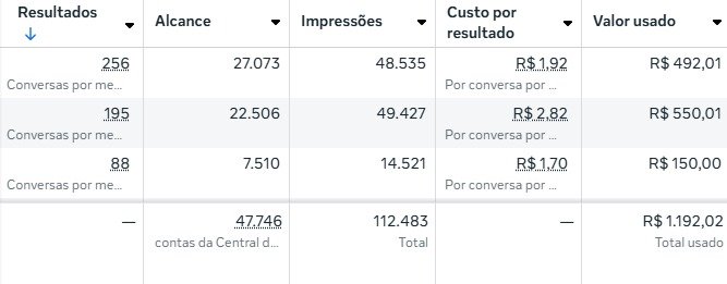 Facebook Ads - Loja de varejo