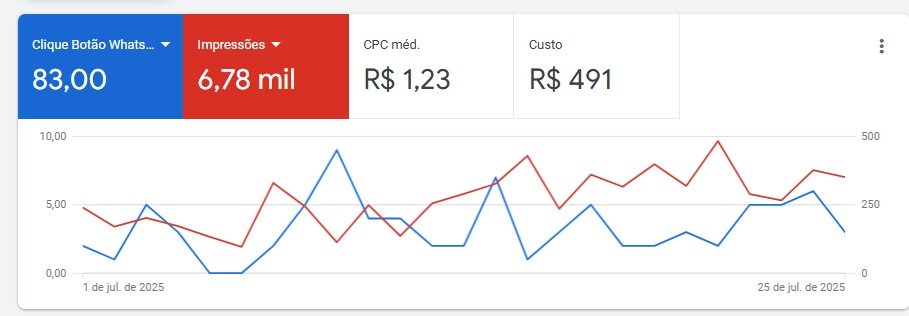 Google Ads - Madeireira